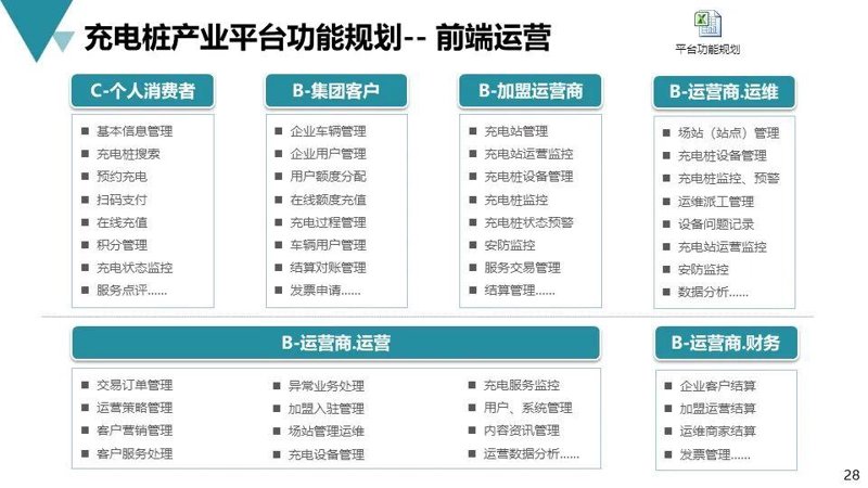 新能源充电桩:如何轻松搞定安装申请
