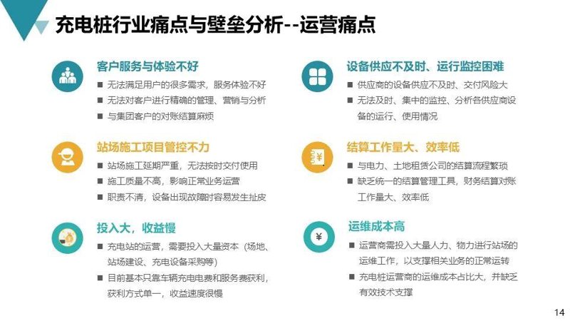 电动汽车充电站设计规范GB 50966:如何确保安全与高效